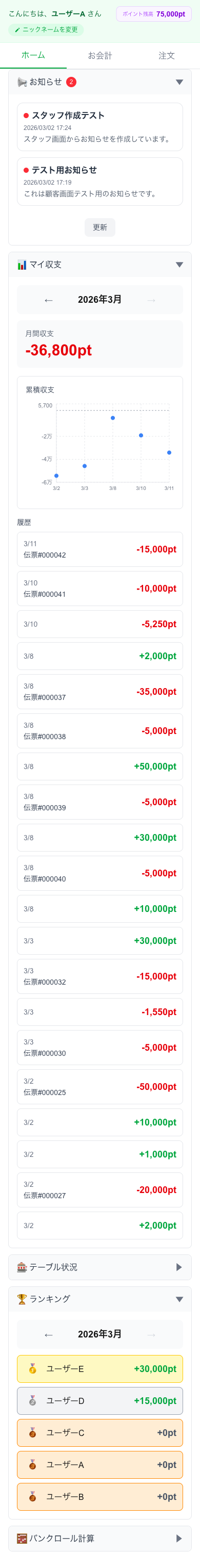 ランキング画面